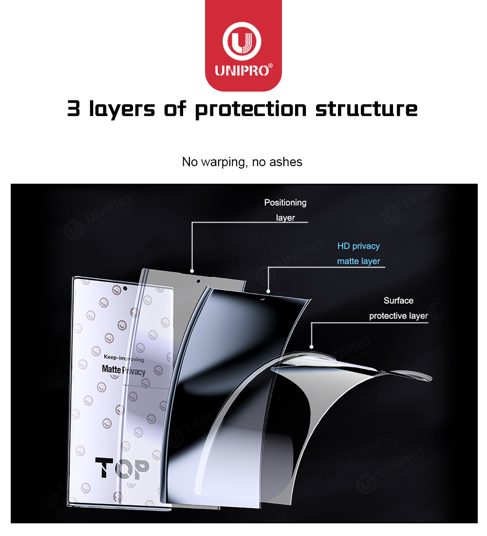 UNIPRO 50Pcs Full Coverage Ant - Flexible Tpu Film recension och pris