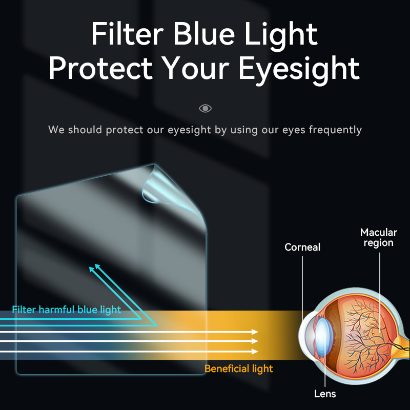 Newest Anti-blue Light Screen  - Anti Blue Light Film recension och pris