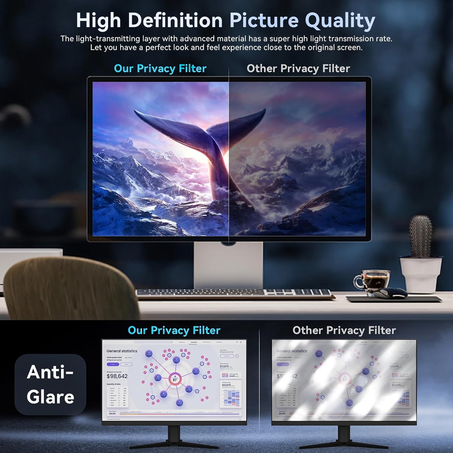 [2 Pack]32 Inch Computer Priva - Privacy Filter 2Pack recension och pris