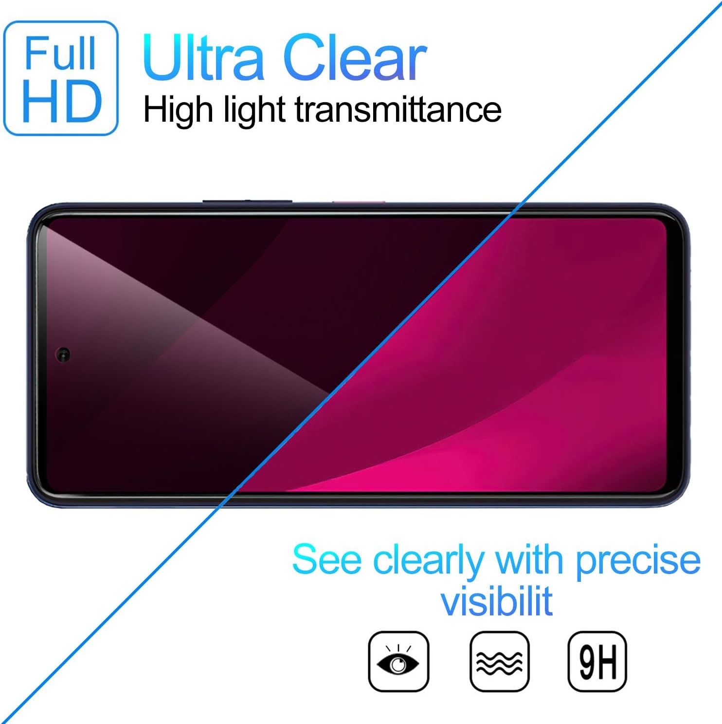 [2 PACK] Privacy Filter Temper - Privacy Filter 2Pack recension och pris