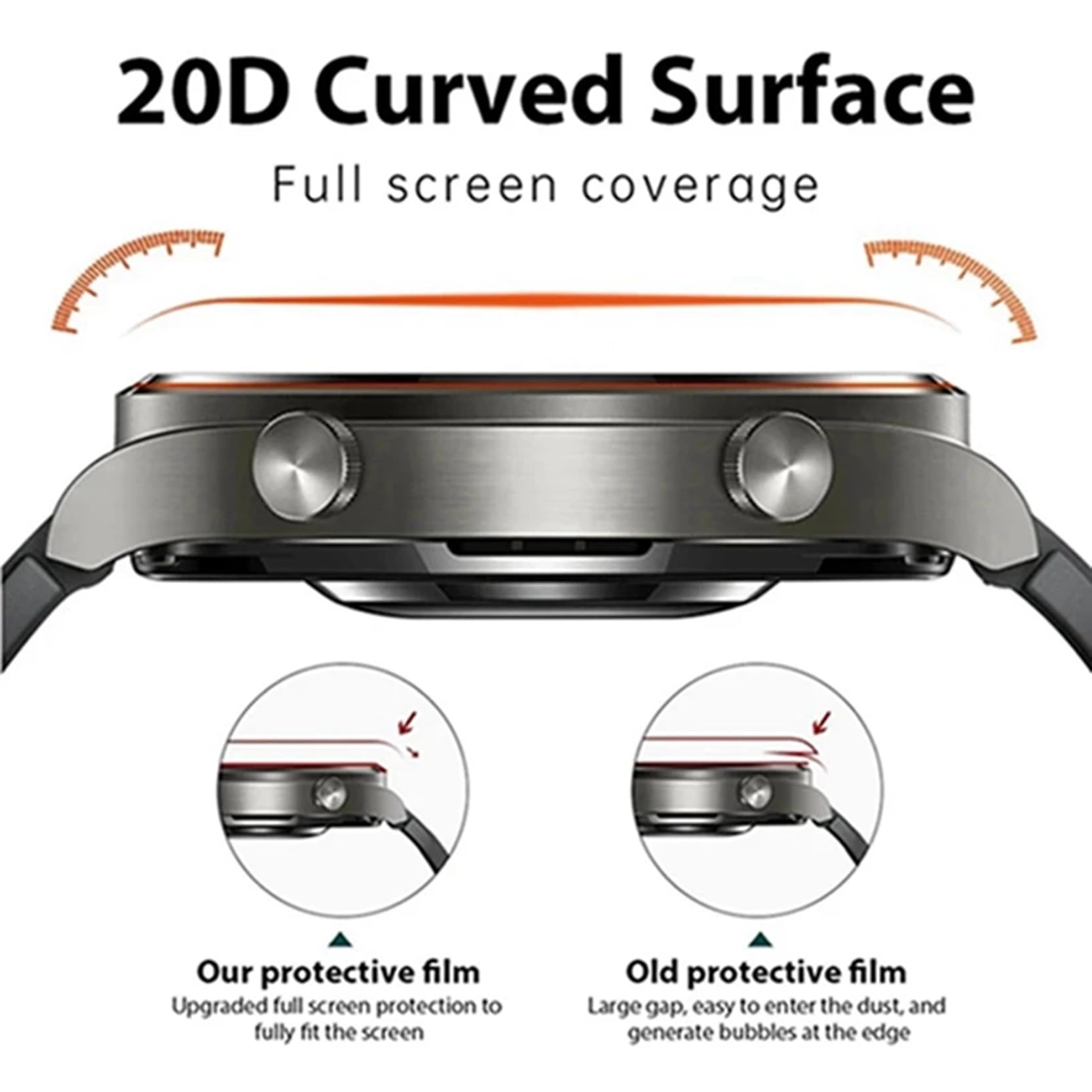 Soft Hydrogel Film For CMF By  - Hydrogel Screen Protector recension och pris